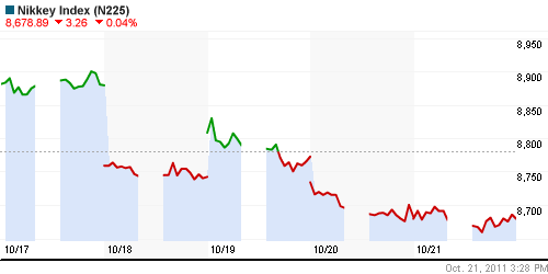 График индекса Nikkei-225 (Japan).