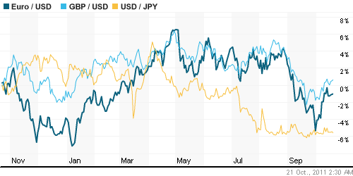 График индекса доллара. US DOLLAR INDEX (NYBOT:DX).