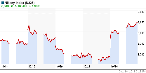 График индекса Nikkei-225 (Japan).