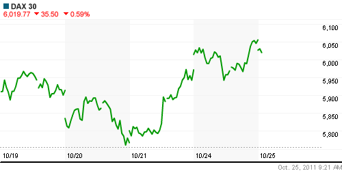 График индекса XETRA DAX.