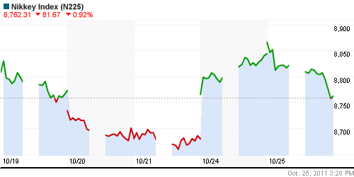 График индекса Nikkei-225 (Japan).