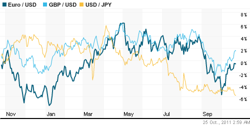 График индекса доллара. US DOLLAR INDEX (NYBOT:DX).