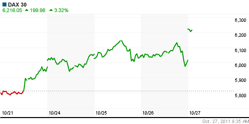 График индекса XETRA DAX.