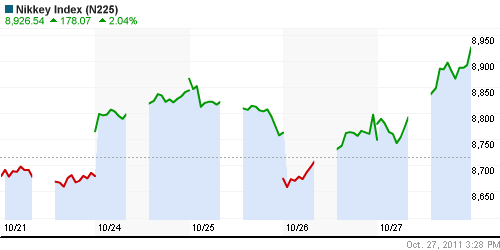 График индекса Nikkei-225 (Japan).