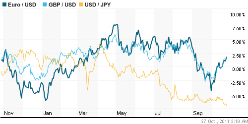 График индекса доллара. US DOLLAR INDEX (NYBOT:DX).