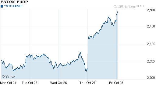 График индекса XETRA DAX.