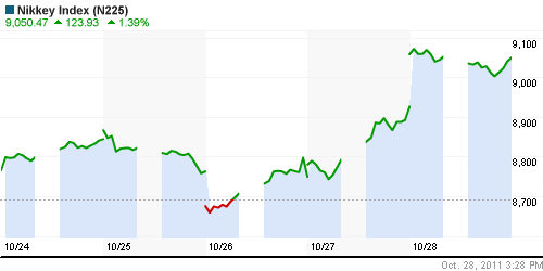 График индекса Nikkei-225 (Japan).