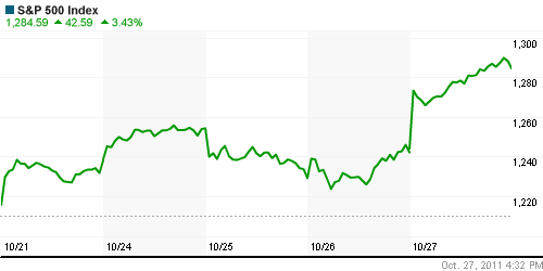 График индекса S&P 500.