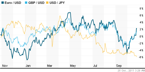 График индекса доллара. US DOLLAR INDEX (NYBOT:DX).