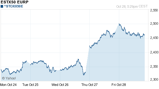 График индекса XETRA DAX.