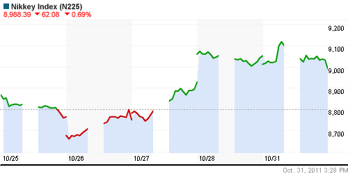 График индекса Nikkei-225 (Japan).