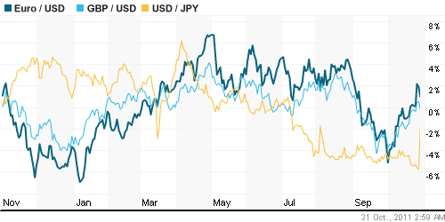 График индекса доллара. US DOLLAR INDEX (NYBOT:DX).