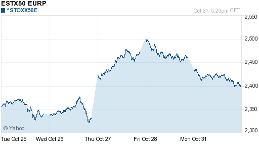 График индекса XETRA DAX.