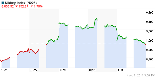 График индекса Nikkei-225 (Japan).