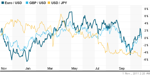 График индекса доллара. US DOLLAR INDEX (NYBOT:DX).