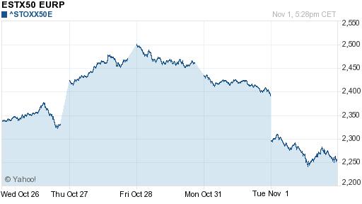 График индекса XETRA DAX.