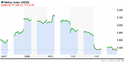 График индекса Nikkei-225 (Japan).