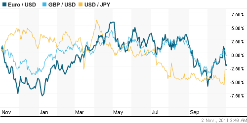 График индекса доллара. US DOLLAR INDEX (NYBOT:DX).