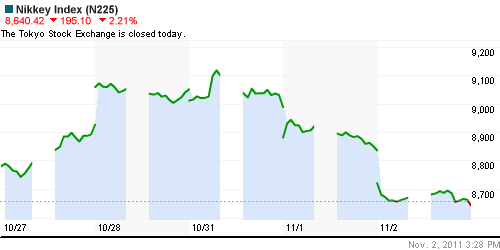 График индекса Nikkei-225 (Japan).