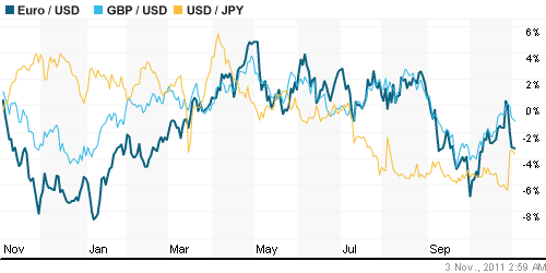 График индекса доллара. US DOLLAR INDEX (NYBOT:DX).