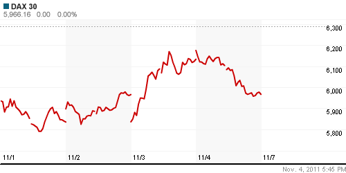 График индекса XETRA DAX.
