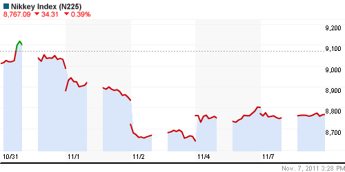 График индекса Nikkei-225 (Japan).