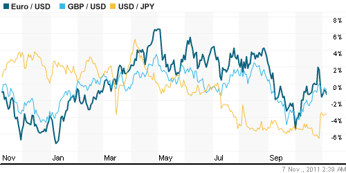 График индекса доллара. US DOLLAR INDEX (NYBOT:DX).