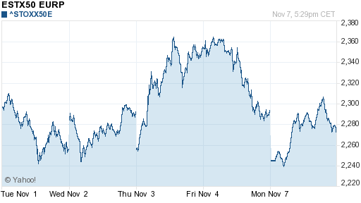 График индекса XETRA DAX.