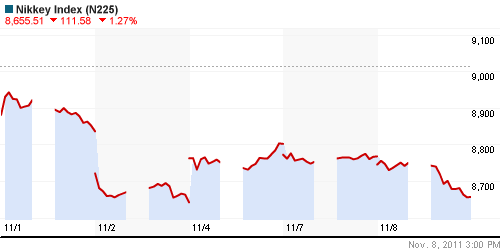 График индекса Nikkei-225 (Japan).