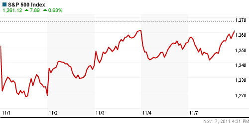 График индекса S&P 500.