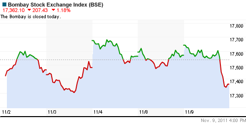 График индекса BSE SENSEX (India).