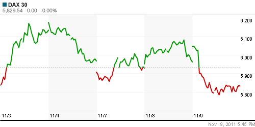 График индекса XETRA DAX.