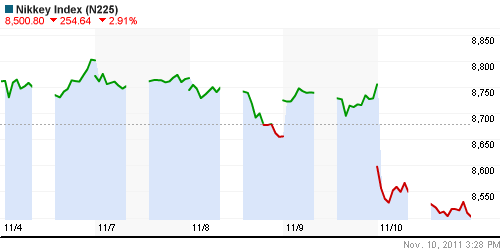 График индекса Nikkei-225 (Japan).