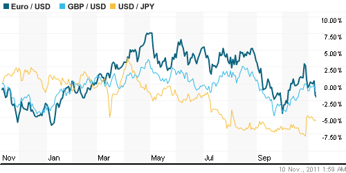 График индекса доллара. US DOLLAR INDEX (NYBOT:DX).