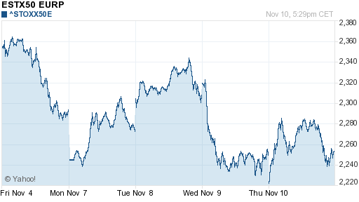 График индекса XETRA DAX.