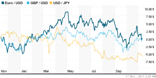 График индекса доллара. US DOLLAR INDEX (NYBOT:DX).