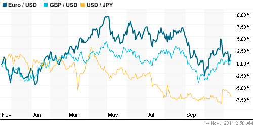 График индекса доллара. US DOLLAR INDEX (NYBOT:DX).