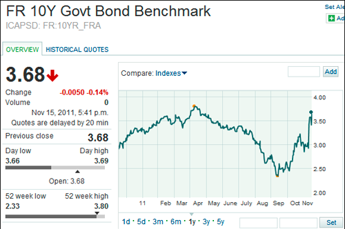 Fr bonds 10y