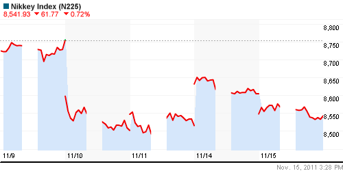 График индекса Nikkei-225 (Japan).