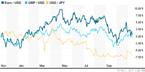 График индекса доллара. US DOLLAR INDEX (NYBOT:DX).