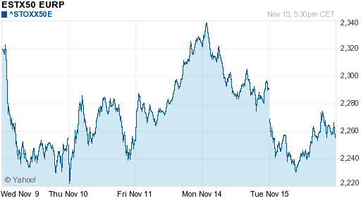 График индекса XETRA DAX.