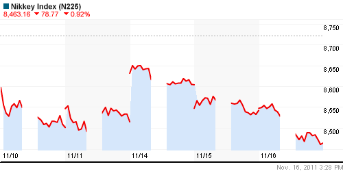 График индекса Nikkei-225 (Japan).