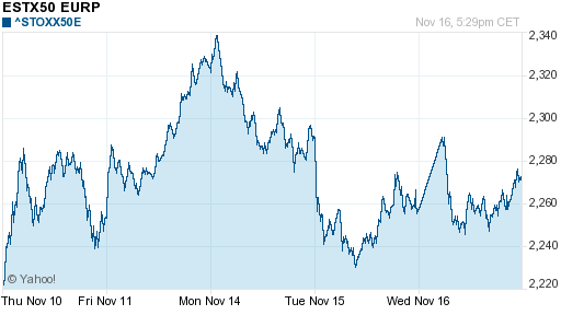 График индекса XETRA DAX.