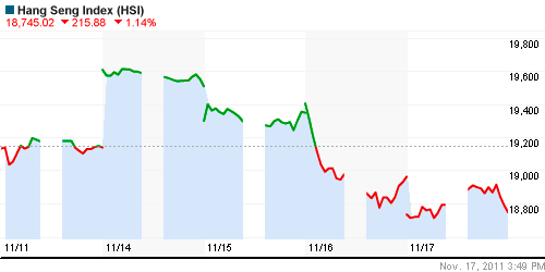 График индекса SSE Composite Index (China).