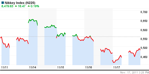 График индекса Nikkei-225 (Japan).