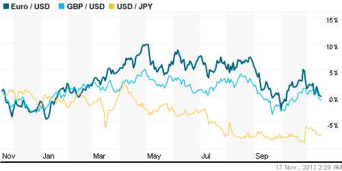 График индекса доллара. US DOLLAR INDEX (NYBOT:DX).