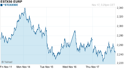 График индекса XETRA DAX.