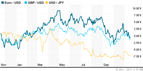 График индекса доллара. US DOLLAR INDEX (NYBOT:DX).