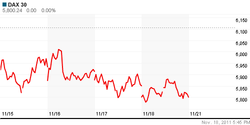 График индекса XETRA DAX.