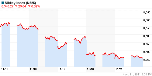 График индекса Nikkei-225 (Japan).